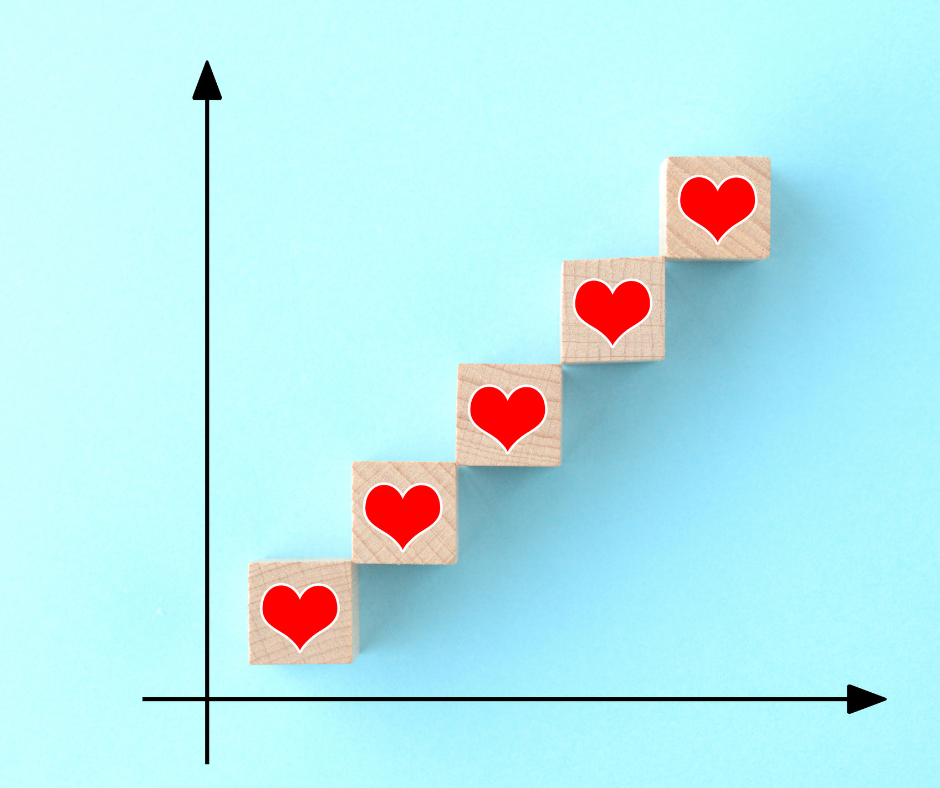 Diagram med kurva uppåt bestående av hjärtan