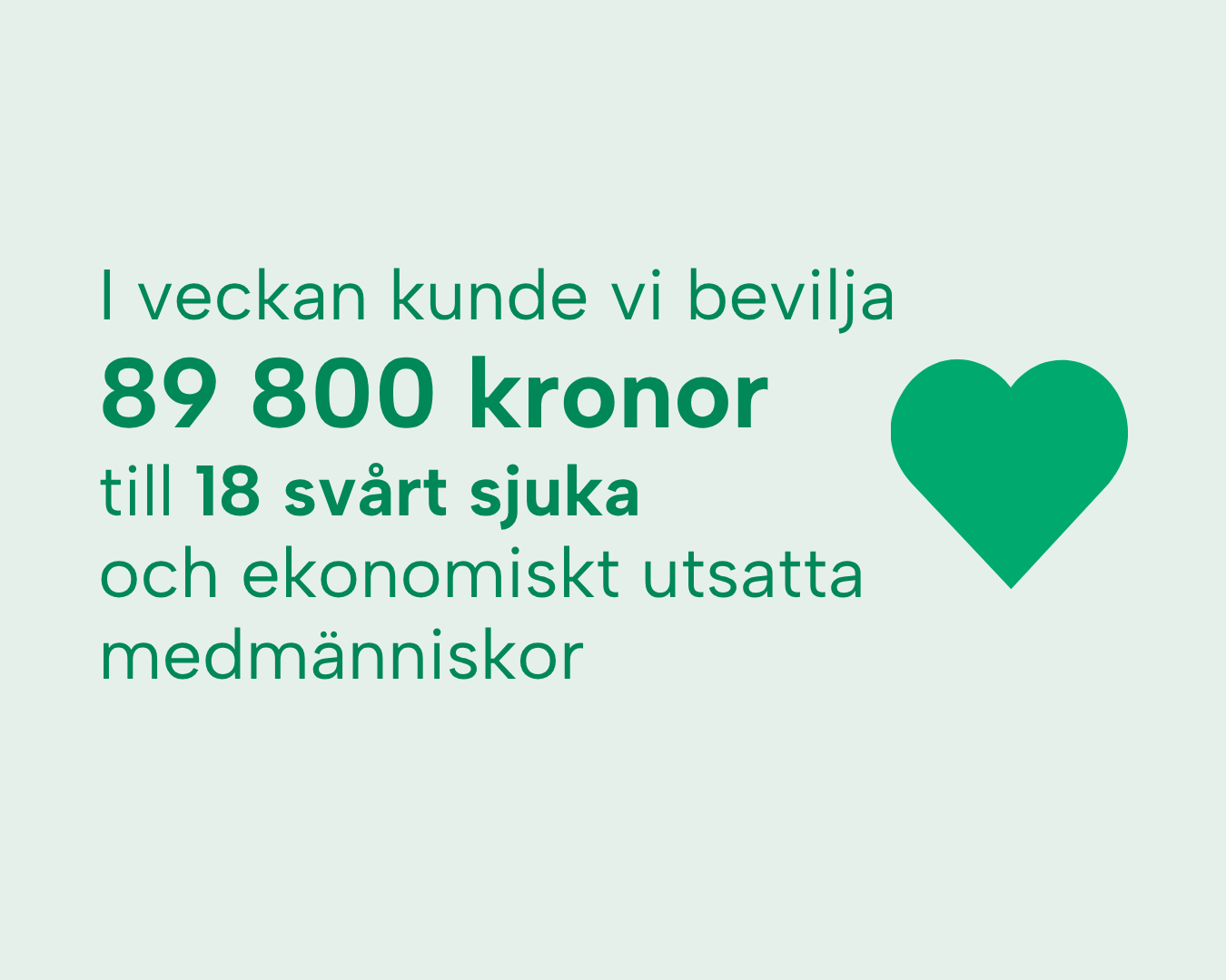 89 800 kronor i ekonomiskt stöd till 18 personer