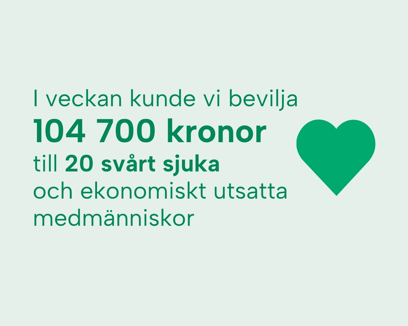 104 700 kronor i ekonomiskt stöd till 20 personer